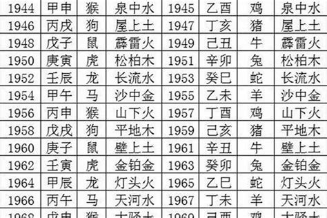 1989 天干地支|天干地支年份表，六十甲子年份查詢天干地支，60甲子干支紀年對。